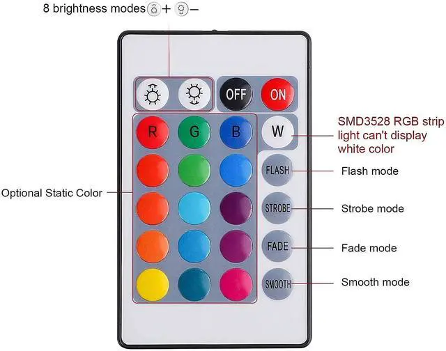 Alt view image 6 of 7 - KEHIPI 24 Keys RGB LED Strip Light Wireless Dimmer Remote Controller Led Light Remote Replacement for SMD 5050 3528 2835 Led Strip Lights