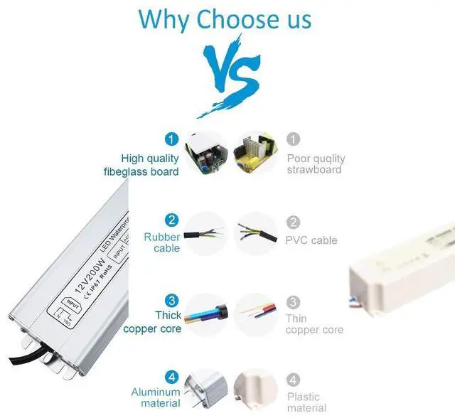 Alt view image 3 of 7 - KEHIPI LED Power Supply, 200W IP67 Waterproof Outdoor Driver,AC 90-140V to DC 12V 16.6A Low Voltage Transformer, Adapter with 3-Prong Plug for LED Light, Computer Project, Outdoor Use