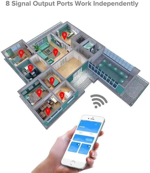 Alt view image 3 of 6 - KEHIPI WS2812B WS2811 WS2813 WS2815 1903 Built-in Mic/AUX Music SP608E Bluetooth Controller with 8 Signal Outputs for LED Module Pixel Strip String Light Andriod iOS APP/Remote/Trigger Control