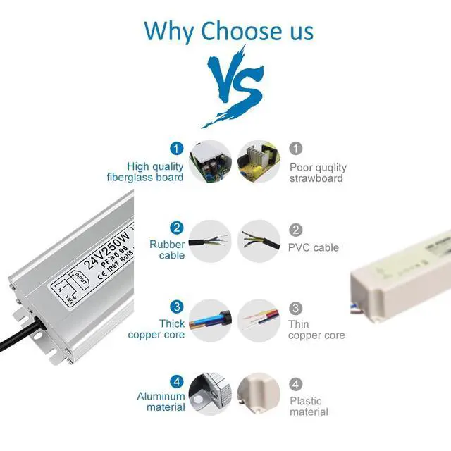 Alt view image 3 of 7 - KEHIPI 24V Power Supply, 250W IP67 Waterproof LED Power Supply, AC 80-265V to DC 24V 10.4A Outdoor Low Voltage Transformer, Adapter with 3-Prong Plug for LED Light, Outdoor Use