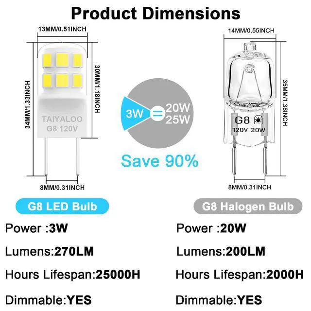 Alt view image 2 of 7 - KEHIPI Dimmable G8 LED Light Bulbs, 20W-25W Halogen Replacement, Natural White 4000K, T4 JCD Type 2-Pin Base, 120V Mini G8 Bulbs for Under Cabinet Puck Light, Under Counter Light (10 Pack)