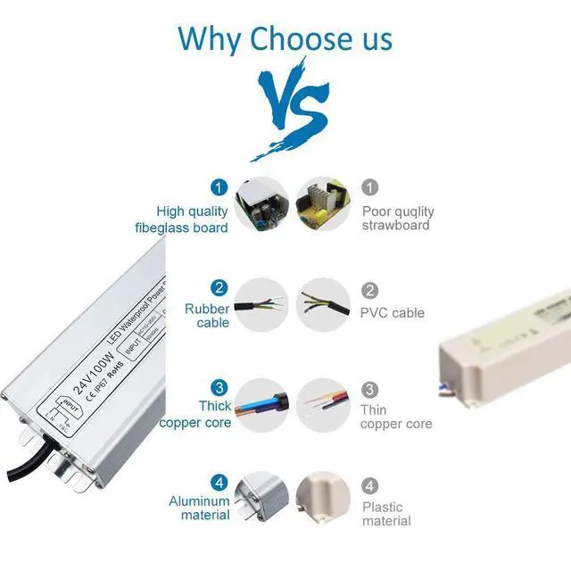 Alt view image 3 of 7 - KEHIPI LED Power Supply, 100W IP67 Waterproof Outdoor Driver,AC 110-260V to DC 24V 4.2A Low Voltage Transformer, Adapter with 3-Prong Plug for LED Light, Computer Project, Outdoor Use