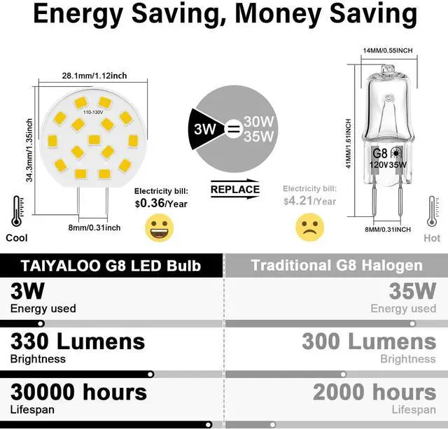 Alt view image 2 of 7 - KEHIPI G8 LED Bulb Dimmable, 3W (30W-35W Halogen Equivalent), T4 JCD Type Bi-Pin G8 Base, Daylight White 6000K, 120V LED Puck Light Bulbs for Under Cabinet Light, Under Counter Lighting, 10 Pack