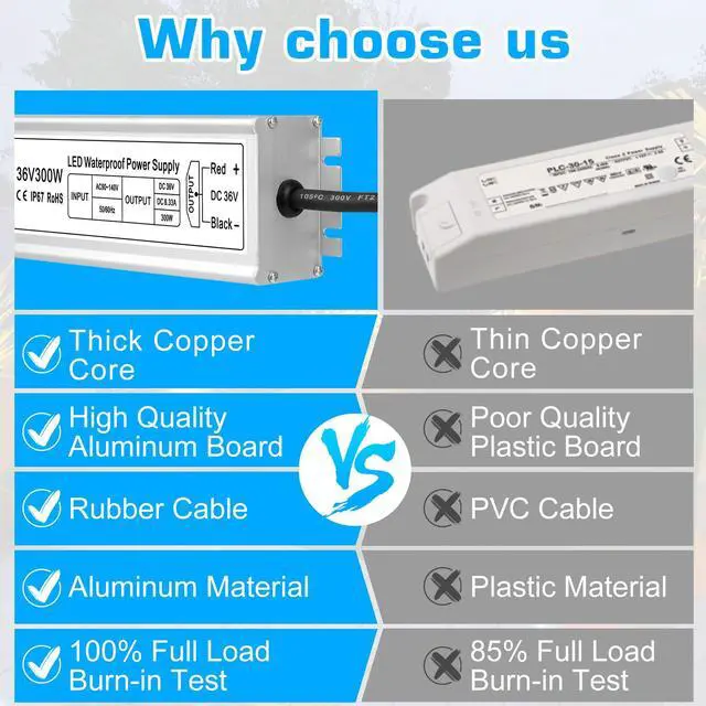 Alt view image 5 of 7 - KEHIPI 36V 300W LED Power Supply, IP67 Rainproof Waterproof Outdoor Driver,AC 90-140V to DC 36V Low Voltage Transformer, Adapter Converter for LED Light, Computer Project, Outdoor Use