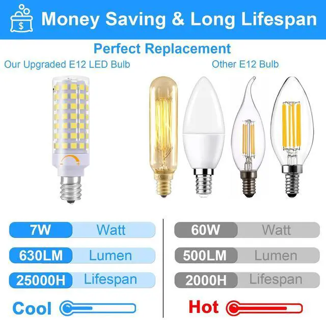 Alt view image 2 of 7 - KEHIPI E12 LED Light Bulb Dimmable, 60W Halogen Equivalent, 6000K Daylight White, T6 Small Base 120V 7W 630LM C7 Bulbs for Ceiling Fan, Chandelier, Pendant Lighting, Salt Lamp, 3 Pack