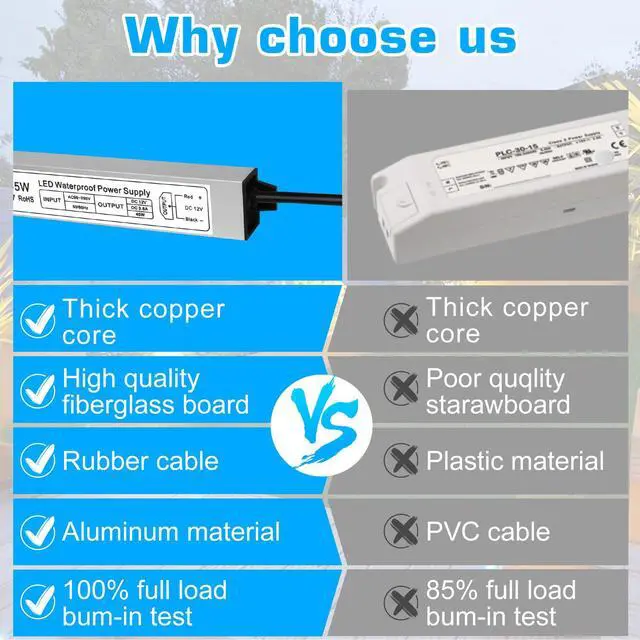 Alt view image 3 of 7 - KEHIPI 45W 12V Power Supply, AC 90-265V to DC 12 Volt 3.8A LED Power Supply, IP67 Waterproof LED Driver Low Voltage Transformer with 3-Prong Plug for LED Light, Computer Project, Outdoor Use