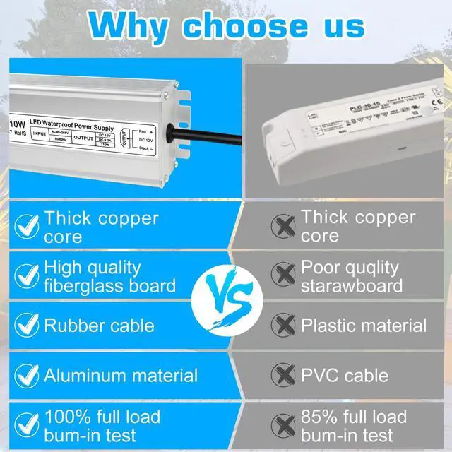 Alt view image 3 of 7 - KEHIPI 12V Power Supply, LED Driver IP67 Waterproof 110W, AC 90-265V to DC 12 Volt 9.16A LED Power Supply, Low Voltage Transformer with 3-Prong Plug for LED Light, Computer Project, Outdoor Use