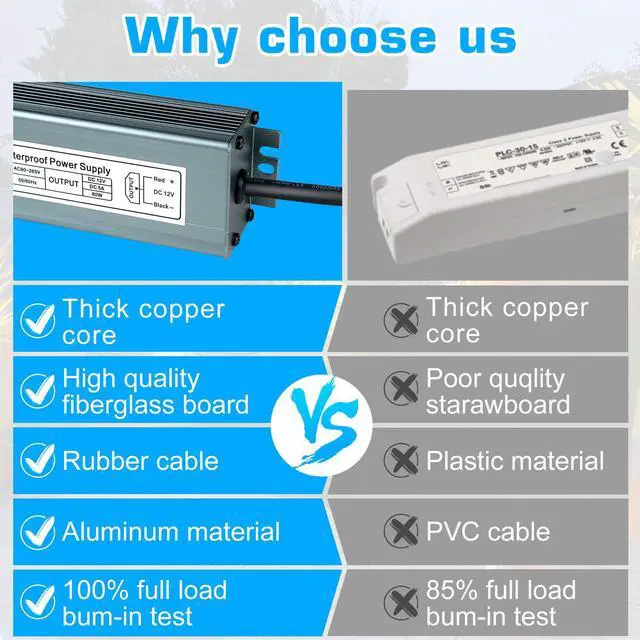 Alt view image 3 of 7 - KEHIPI 12V 60W Power Supply, LED Driver AC 90-265V to DC 12 Volt 5A IP67 Waterproof, Low Voltage Transformer, Outdoor Driver with 3-Prong Plug 3.3 Feet Cable for LED Light, Outdoor Use