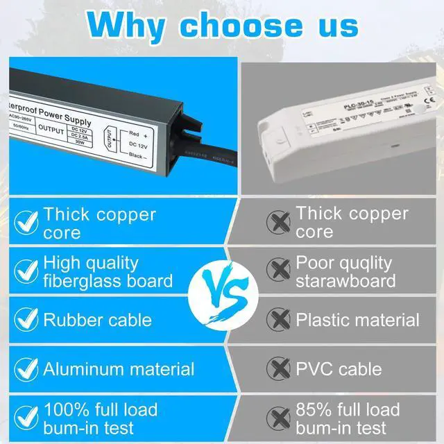 Alt view image 3 of 7 - KEHIPI 12V 30W Power Supply,LED Driver AC 90-265V to DC 12 Volt 2.5A IP67 Waterproof, Low Voltage Transformer, Outdoor Driver with 3-Prong Plug 3.3 Feet Cable for LED Light, Outdoor Use