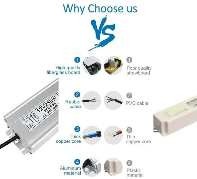 Alt view image 3 of 7 - KEHIPI 12V LED Power Supply, IP67 250W Waterproof Power Supplies Driver, AC 110-260V to DC 12V 20.83A Outdoor Low Voltage Transformer, Adapter with 3-Prong Plug for LED Light, Outdoor Use