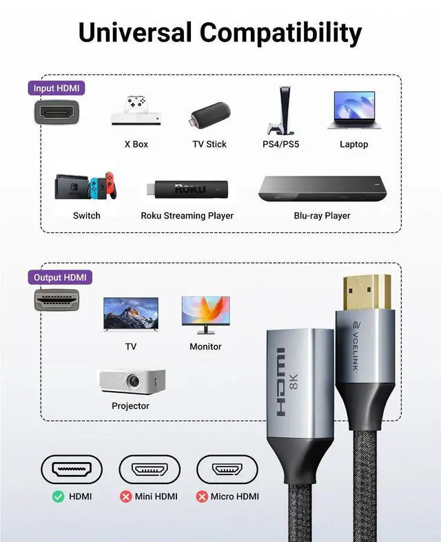 Alt view image 4 of 7 - KEHIPI 8K Short HDMI Extender Cable 0.6 FT Ideal for Tight Spaces, HDMI Extension Male to Female Adapter, Compatible with Roku TV Stick, HDTV, Game Console, Laptop (1 Pack, 2 FT)