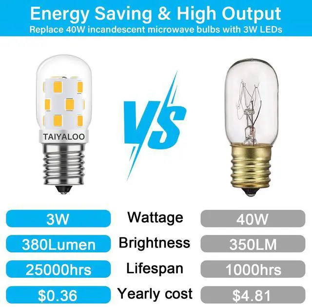 Alt view image 2 of 7 - KEHIPI LED Microwave Light Bulbs Under Hood 40W Equivalent, E17 LED Bulb Dimmable for Stove Top, Refrigerator, Appliance, Range Hood, 4000K Natural White, 120V 3W 380LM, E17 Intermediate Base, Pack