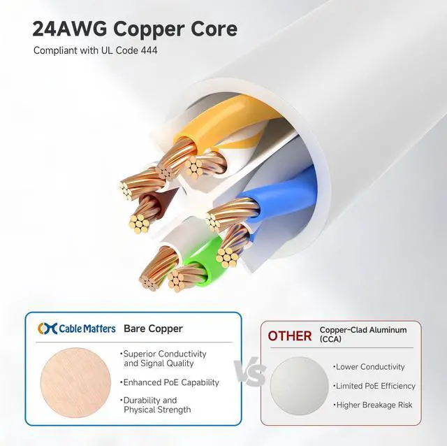 Alt view image 6 of 7 - KEHIPI 10Gbps Snagless Cat 6 Ethernet Cable - 5ft, Cat 6 Cable, Cat6 Cord, Ethernet Cord, White