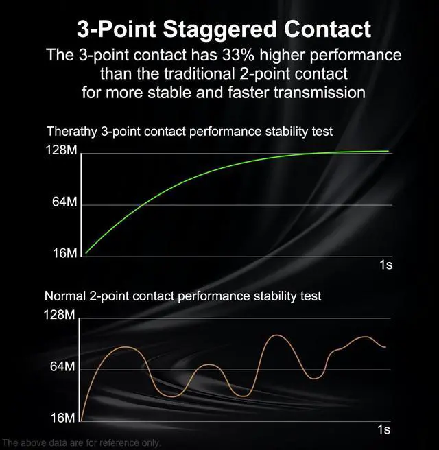 Alt view image 6 of 7 - KEHIPI Cat 6 Pass Through RJ45 Connectors, Supports 24 to 26 AWG RJ45 Crimp Ends UTP Network Plug (50 * Cat6 Plug + 50 * Strain Relief Boots)