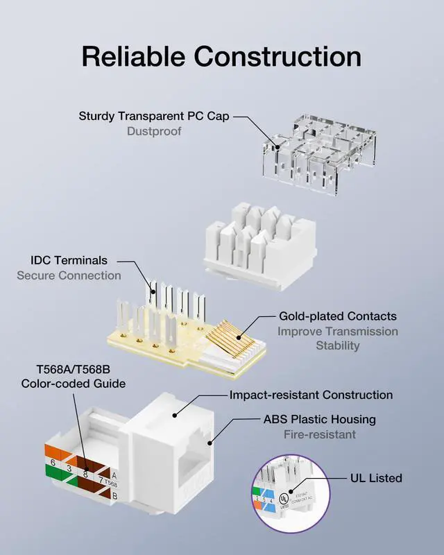 Alt view image 3 of 7 - KEHIPI UL Listed 10Gbps Cat6 Keystone Jack Insert 25-Pack, 90 Degree Punch Down RJ45 Keystone Jack Adapter Slim Profile for Patch Panel and Wall Plate
