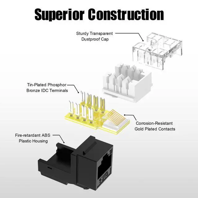 Alt view image 7 of 7 - KEHIPI UL Listed Cat6 RJ45 Keystone Jack Insert 25-Pack, 90 Degree Punch Down Keystone Jack Adapter Slim Profile Black