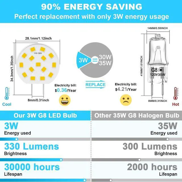 Alt view image 2 of 7 - KEHIPI G8 LED Bulb Dimmable, 3W (30W-35W Halogen Equivalent), Natural White 4000K, T4 JCD Type Bi-Pin Base, 120V LED Puck Light Bulbs for Under Cabinet, Counter Lighting, 10 Pack