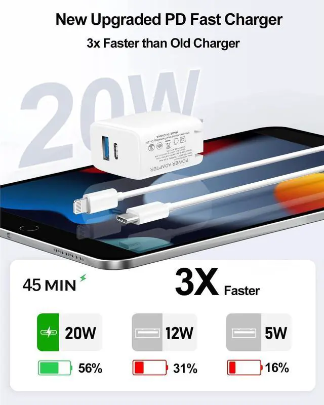 Alt view image 2 of 7 - KEHIPI 20W Dual Port Fast Charger for iPad 9th 8th 7th 6th 5th Generation 10.2 inch, iPad Air 3/2, iPad mini 5/4/3, Foldable Wall Charger with 6.6ft USB-C to Lightning Fast Charging Cable