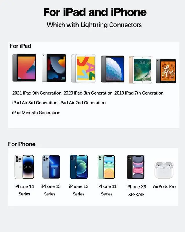 Alt view image 6 of 7 - KEHIPI 20W Dual Port Fast Charger for iPad 9th 8th 7th 6th 5th Generation 10.2 inch, iPad Air 3/2, iPad mini 5/4/3, Foldable Wall Charger with 6.6ft USB-C to Lightning Fast Charging Cable