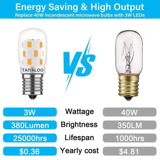 Alt view image 2 of 7 - KEHIPI LED Microwave Light Bulb Over Stove Appliance 8206232A 40W Incandescent Equivalent,E17 LED Bulb Dimmable for Refrigerator, Range Hood, 3W 380LM Warm White 3000K, T7 Intermediate Base, Pack of 2