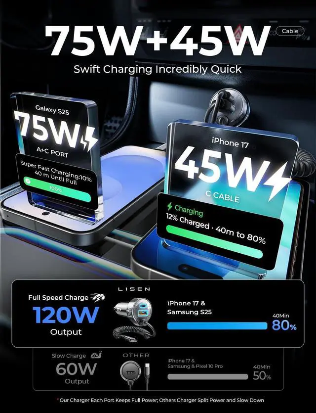 Alt view image 7 of 7 - KEHIPI 90W for iPhone 17 16 15 Pro Max Car Charger USB C Fast Charging,Super Fast for iPhone 15 16 17 Pro Car Charger Type C Adapter Fit iPhone 17 16 15 Air ProMax Plus,Samsung Galaxy S25/24,Android