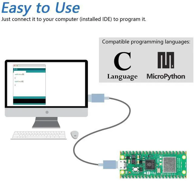 Alt view image 2 of 6 - KEHIPI Raspberry Pi Pico 2 W Board Pre-Soldered Header, Dual Arm Cortex-M33 and Dual Hazard3 RISC-V Microcontroller, Development Board, Tutorial Example Projects