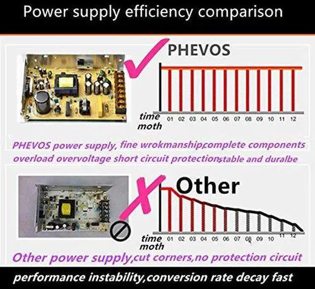 Alt view image 4 of 7 - KEHIPI DC 5V 12A Power Supply, PHEVOS AC 110/120 to DC 5V Universal Switching Transformer Adapter for Raspberry PI Models, CCTV, Radio, Computer Project, LED Strips Pixel Lights