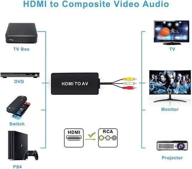 Alt view image 2 of 7 - HDMI to RCA Converter,KEHIPI HDMI to AV Composite Video Audio Converter Adapter, Supports PAL/NTSC for PS One, PS2, PS3, Nintendo 64, STB, VHS, VCR, Blue-Ray DVD Players Projector