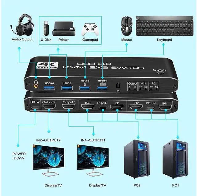 Alt view image 4 of 7 - KVM Switch 2 Monitors 2 PCs, KEHIPI 4K@60Hz HDMI KVM Switch with Audio, Keyboard Video Mouse Peripherals Display Port Switcher, UHD Support, USB 3.0 Hub, Hotkeys
