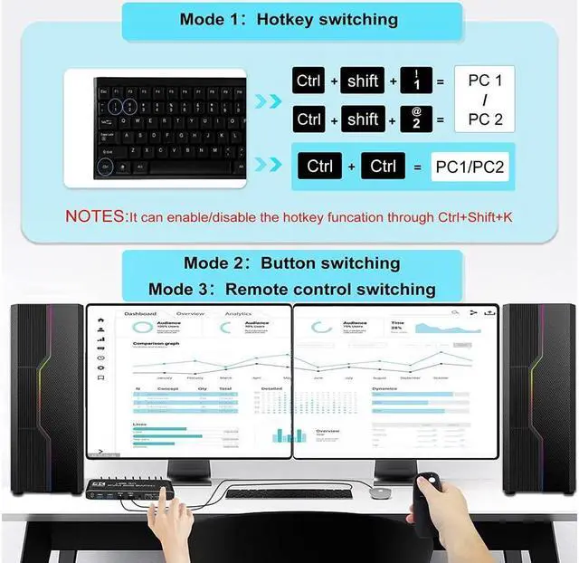 Alt view image 5 of 7 - KVM Switch 2 Monitors 2 PCs, KEHIPI 4K@60Hz HDMI KVM Switch with Audio, Keyboard Video Mouse Peripherals Display Port Switcher, UHD Support, USB 3.0 Hub, Hotkeys