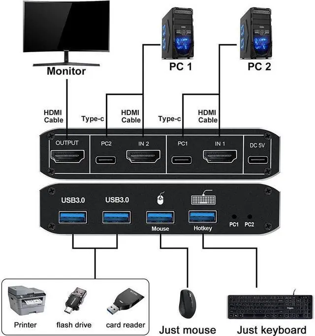 Alt view image 2 of 7 - HDMI KVM Switch, KEHIPI 8K USB Switch 2x1 HDMI2.1 Ports + 4X USB3.0 KVM Ports, Share 2 Computers one Monitor Switch,Supports 8K 60Hz,4K 120Hz,YUV 4:4:4, HDCP 2.3, HDR 10, Hotkey