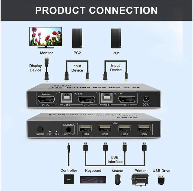 Alt view image 2 of 7 - KEHIPI 8K DisplayPort KVM Switch 2 Port USB and DP Switch for 2 Computers Share Keyboard Mouse Printer Monitor for Laptop,PC,Xbox HDTV