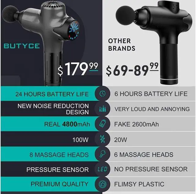 Alt view image 2 of 6 - KEHIPI  Massage Gun Deep Tissue Percussion Muscle Massage for Pain Relief, Super Quiet Portable Neck Back Body Relaxation Electric Drill Sport Massager Brushless Motor with 8 Attachment 7 Speeds