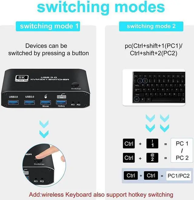 Alt view image 5 of 7 - KEHIPI 2 in 1 Out HDMI KVM Switch, 8K USB Switch 2x1 HDMI2.1 Ports + 4x USB3.0 KVM Ports, Share 2 Computers one Monitor Switch,Supports 8K @60Hz,4K @120Hz,YUV 4:4:4, HDCP 2.3, H-D-R 10, Hotkey, Darkis