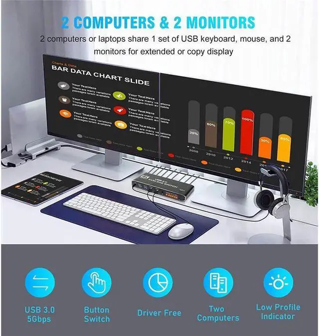 Alt view image 2 of 7 - KEHIPI 2 Port HDMI KVM Switch 2 Monitors 2 Computers 4K @60Hz, Dual Monitor HDMI KVM Switch, USB 3.0 KVM Switch 2 in 2 Out with USB Cables, Support USB 3.0, HDCP2.2, Hotkey,Extended And Mirror Display