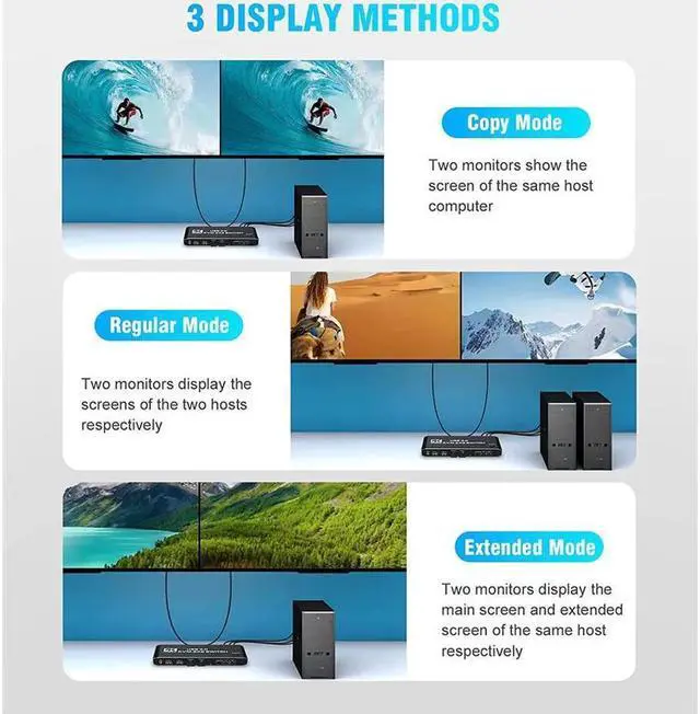 Alt view image 6 of 7 - KEHIPI 2 Port HDMI KVM Switch 2 Monitors 2 Computers 4K @60Hz, Dual Monitor HDMI KVM Switch, USB 3.0 KVM Switch 2 in 2 Out with USB Cables, Support USB 3.0, HDCP2.2, Hotkey,Extended And Mirror Display