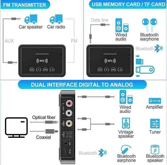 Alt view image 3 of 7 - KEHIPI Bluetooth 5.0 Transmitter Receiver Adapter Audio 3 in 1 Bluetooth Audio Adapter 3.5mm AUX RCA Optical USB HiFi Stereo Music, FCC Pass 2A4RO-M6