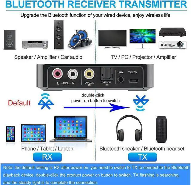 Alt view image 2 of 7 - KEHIPI Bluetooth 5.0 Transmitter Receiver Adapter Audio 3 in 1 Bluetooth Audio Adapter 3.5mm AUX RCA Optical USB HiFi Stereo Music, FCC Pass 2A4RO-M6