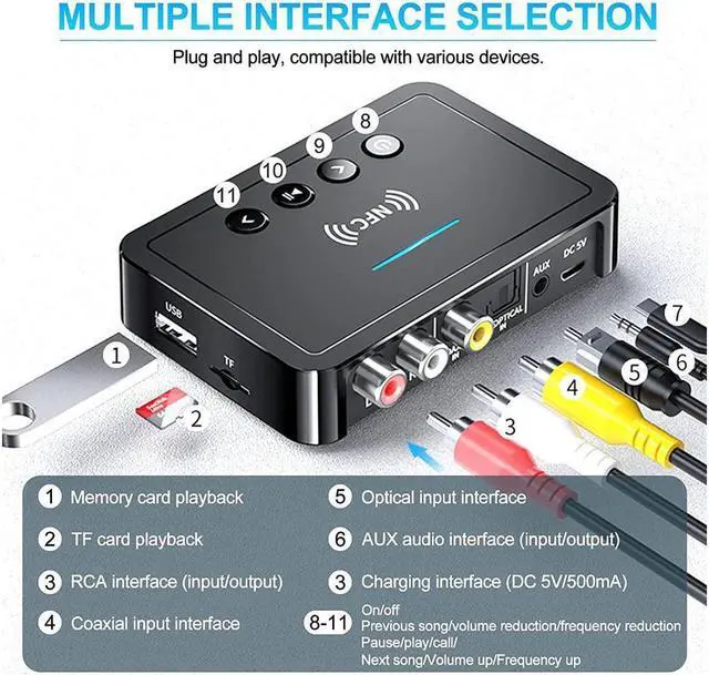 Alt view image 4 of 7 - KEHIPI Bluetooth 5.0 Transmitter Receiver Adapter Audio 3 in 1 Bluetooth Audio Adapter 3.5mm AUX RCA Optical USB HiFi Stereo Music, FCC Pass 2A4RO-M6