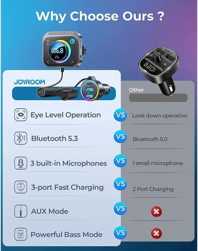 Alt view image 7 of 7 - KEHIPI Bluetooth 5.3 FM/AUX Bluetooth Car Adapter,[Air Vent Installation & Bass Boost] 3 Ports PD & QC 3.0 FM Transmitter for Car, Radio Bluetooth Receiver for Car HD Calling and Enjoy Music