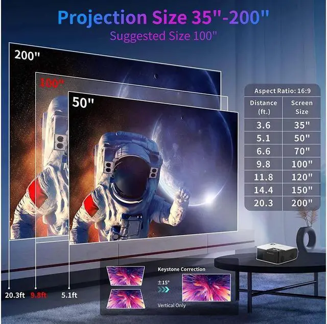 Alt view image 4 of 7 - KEHIPI Native 1080P Projector with WiFi and Bluetooth, 550 ANSI Portable Home Theater Projector 4k Supported 200" Display Video Projector, 4D/4P Keystone & 50%-100% Zoom for iPhone Android PC Laptop