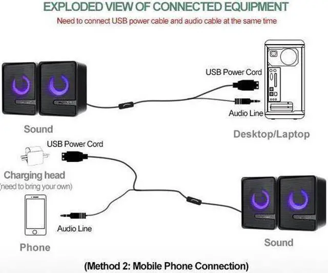 Alt view image 4 of 7 - KEHIPI Computer Speakers S3 USB Light Double Gaming RGB Speakers PC Wired 2.0 USB Powered Volume Control Stereo Mini Speaker 3.5mm Aux Input for Desktop PC Ph