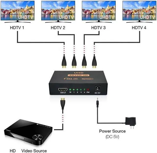 Alt view image 7 of 7 - KEHIPI HDMI Splitter 1 in 4 out Full Ultra HD 1080P 4K/2K 1X4 Port Box Hub with US Adapter v1.4 Powered Certified for 3D Support