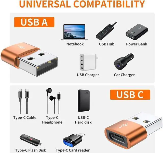 Alt view image 4 of 6 - KEHIPI USB C Female to USB Male Adapter 4-Pack,Type C to USB A Charger Cable Converter,Compatible with iPhone 11 12 13 14 Plus Pro Max,iPad Air 4 5 Mini 6,Samsung Galaxy S23 S22 S21 S20,Pixel 5 Orange