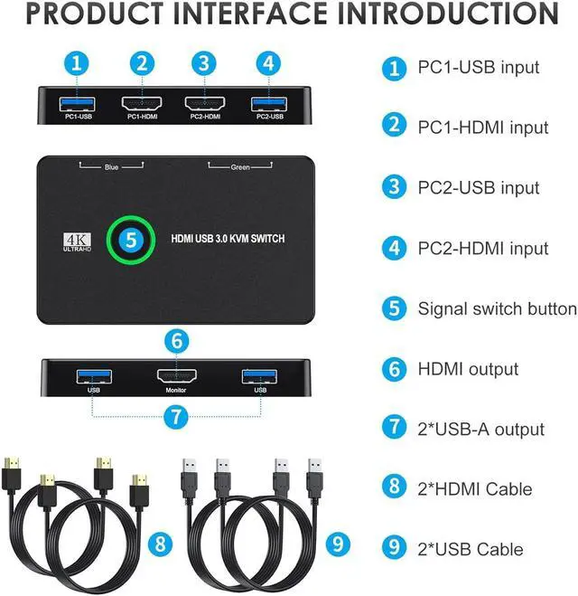 Alt view image 6 of 6 - KEHIPI HDMI USB 3.0 Switch 2 Port Box, KVM Switch for 2 Computers Share One Monitor Keyboard Mouse and Printer, Support UHD 4K@60Hz, with 2 USB Cable and 2 HDMI Cable