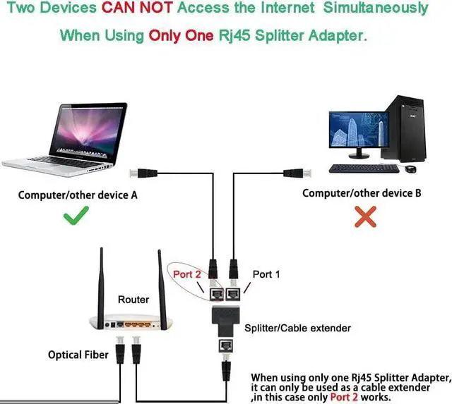 Alt view image 2 of 6 - KEHIPI Ethernet Splitter, RJ45 Splitter Adapter LAN Network Internet Splitter 1 to 2, Ethernet Cable &LAN Internet Splitter for Cat5 Cat5e Cat6 Cat 7 Cable-2pcs