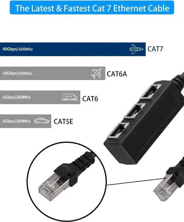 Alt view image 3 of 7 - KEHIPI RJ45 Ethernet Splitter, RJ45 1 Male to 3 x Female LAN Ethernet Splitter Adapter Cable Suitable Super Cat5, Cat5e, Cat6, Cat7 LAN Ethernet Socket Connector Adapter-Black