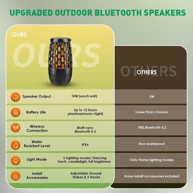 Alt view image 6 of 7 - KEHIPI Outdoor Bluetooth Speakers- 2 Pack Wireless Torch Atmosphere Waterproof Speakers with Stake & Hook, Sync Up to 100 Speakers, BT 5.3 Portable Speaker for Patio Camp Party, Gifts for Men Women