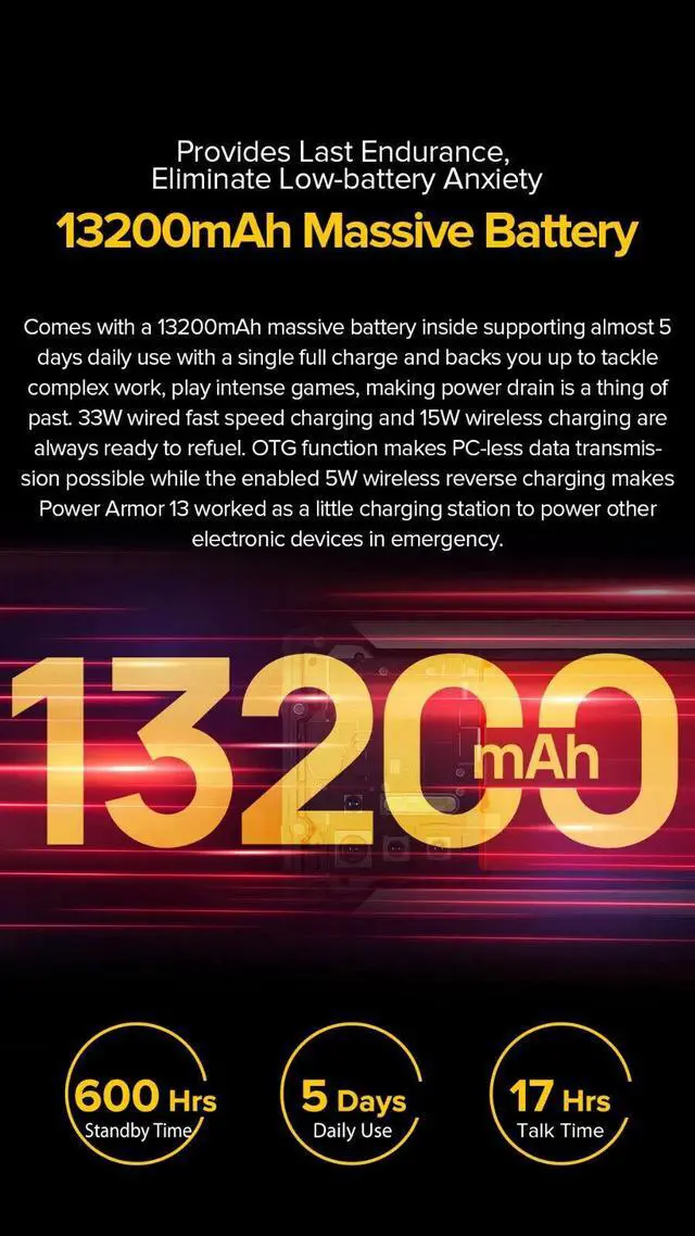 Alt view image 5 of 5 - Ulefone Power Armor 13 6.81"8/256GB 48MP 13200mAh IP68 Rugged Phone By Fedex