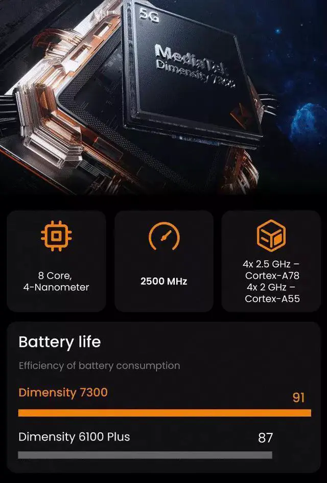 Alt view image 6 of 7 - Oukitel WP100 Titan 5G 6.8"120Hz 16/512GB DLP Projector 33000mAh Rugged